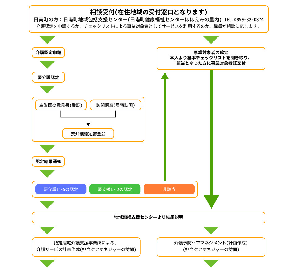 ご利用案内