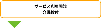 ご利用案内